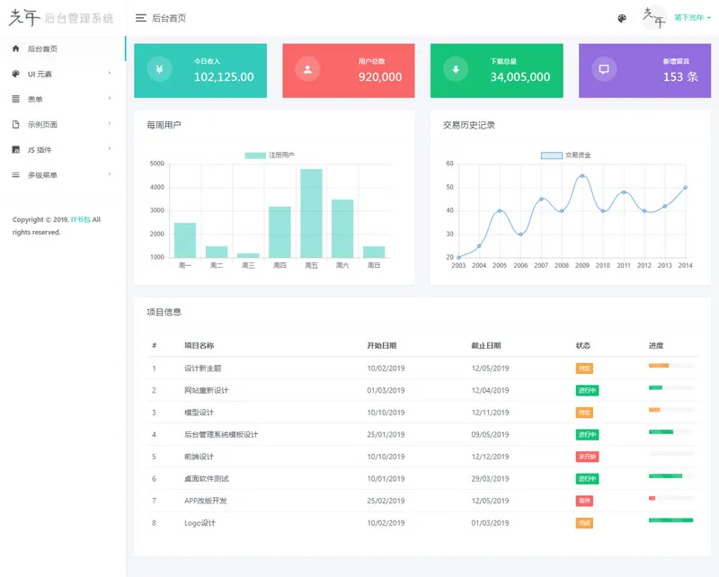 光年(Light Year Admin)网站后台管理系统模板-润格副业网-每天分享热门副业赚钱项目