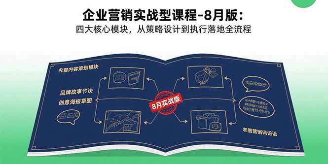 (15823期)企业营销实战型课程-8月版:四大核心模块,从策略设计到执行落地全流程-润格副业网-每天分享热门副业赚钱项目