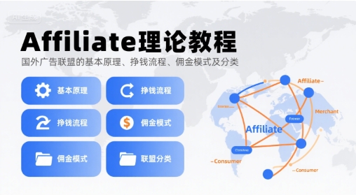 Affiliate理论教程，国外广告联盟的基本原理、挣钱流程、佣金模式及分类-润格副业网-每天分享热门副业赚钱项目