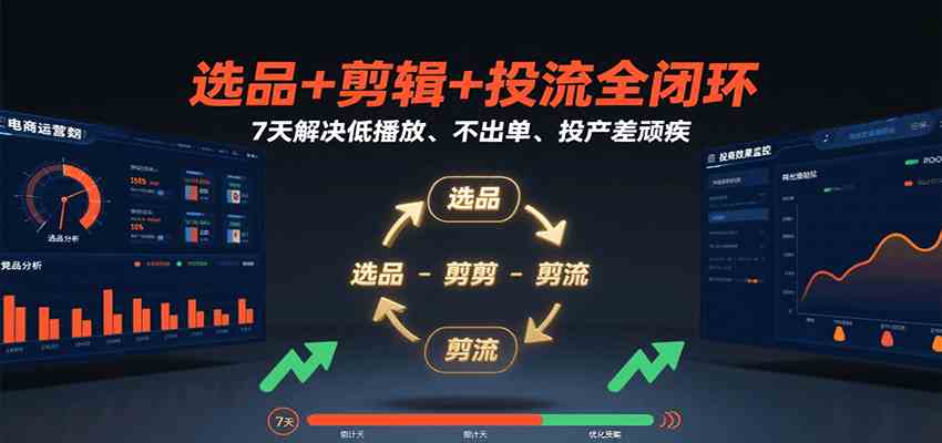 选品+剪辑+投流全闭环，7天解决低播放、不出单、投产差顽疾-润格副业网-每天分享热门副业赚钱项目