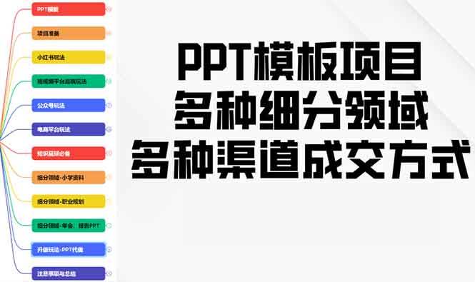(13942期)PPT模板项目,多种细分领域,多种渠道成交方式,实操教学-润格副业网-每天分享热门副业赚钱项目