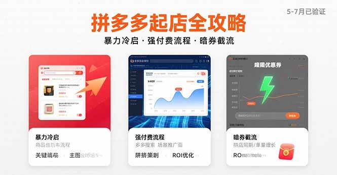 (15670期)拼多多起店全攻略,暴力冷启,强付费流程,暗券截流,5-7月已验证的方法-润格副业网-每天分享热门副业赚钱项目