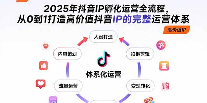 （15610期）2025年抖音IP孵化运营全流程，从0到1打造高价值抖音IP的完整运营体系-润格副业网-每天分享热门副业赚钱项目