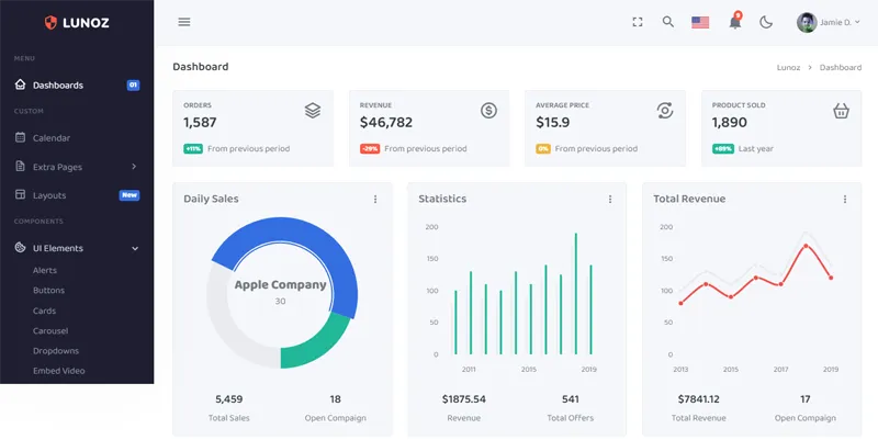 Bootstrap5响应式后台管理系统模板-润格副业网-每天分享热门副业赚钱项目