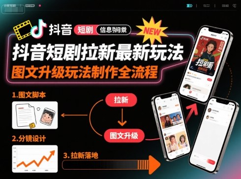 抖音短剧拉新最新玩法之图文升级玩法制作全流程，操作简单，0粉可做-润格副业网-每天分享热门副业赚钱项目