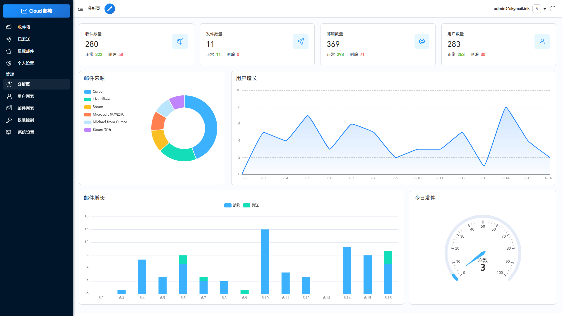 Email邮箱服务系统源码 支持邮件TG转发-润格副业网-每天分享热门副业赚钱项目