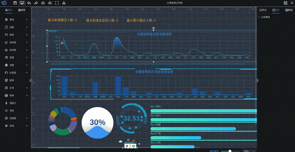 可视化大屏数据展示系统 拖拽生成各种炫酷的大屏-润格副业网-每天分享热门副业赚钱项目