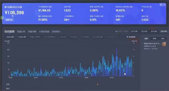 图片[2]-（14211期）日赚6000+！抖音小时达Ai无人直播躺赚新风口，0门槛吃官方亿级流量！-润格副业网-每天分享热门副业赚钱项目