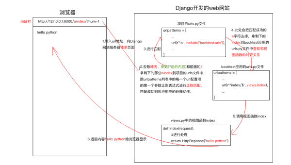 Python 3.12 新特性解析:模式匹配增强与性能优化实战-润格副业网-每天分享热门副业赚钱项目